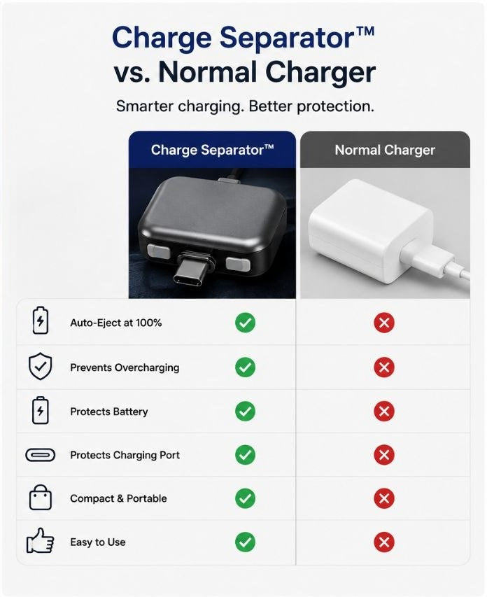 Charge Separator™ | Automatic Charging Release
